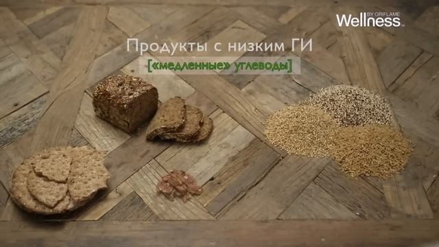 Интересные факты от Wellness: Гликемический индекс