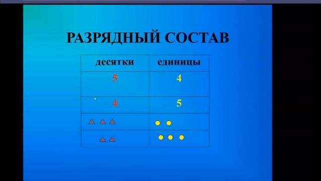 6 apr 34vsk matematika 1kl смотреть онлайн