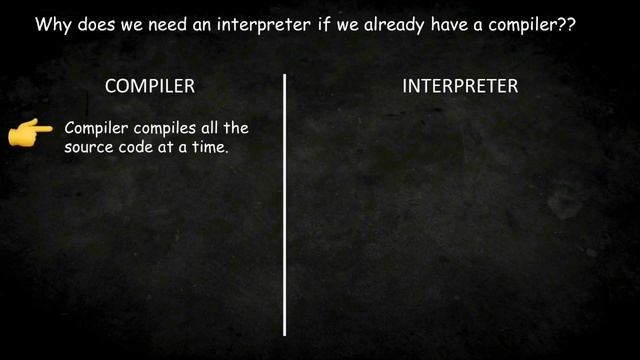 Internal execution of python code (part-1) | Compiler vs Interpreter | Lecture-2 смотреть онлайн