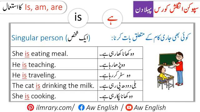 Basic English Language Course in Urdu |Learn English from ZERO to Advanced LevelClass 1 смотреть онлайн