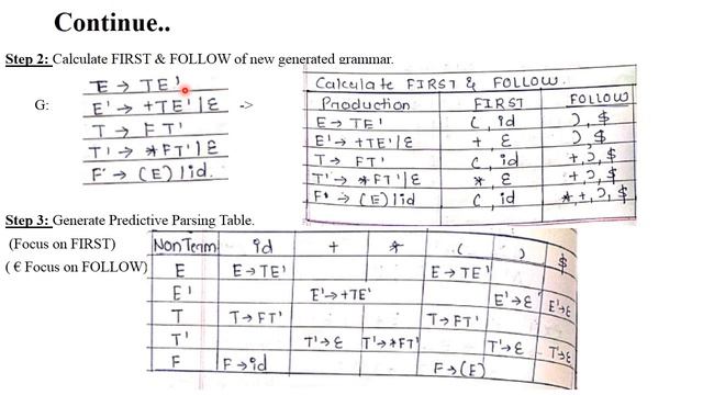 SP 12: Part 4: Predictive Parser with Example смотреть онлайн