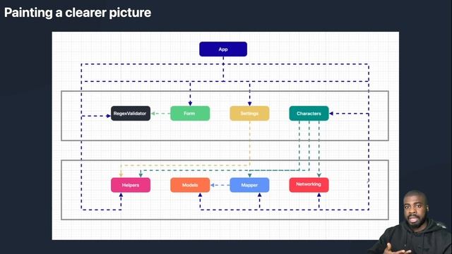 Keeping Things Modular With Swift Package Manager - iOS Conf SG 2022 смотреть онлайн