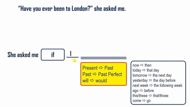 Вопросительные и побудительные предложения в косвенной речи смотреть онлайн
