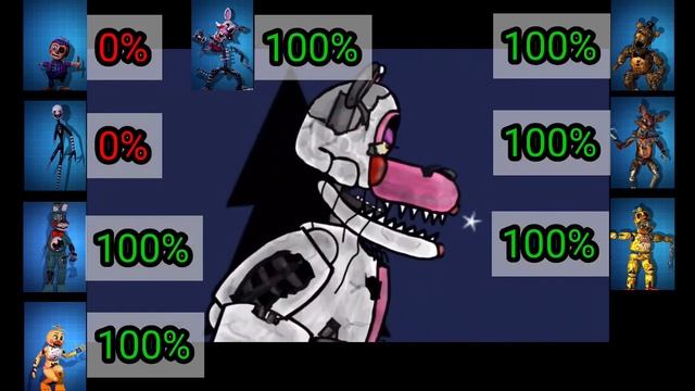 [DC2 FNaF] Withered Toys vs Sinister With HealthPoints смотреть онлайн