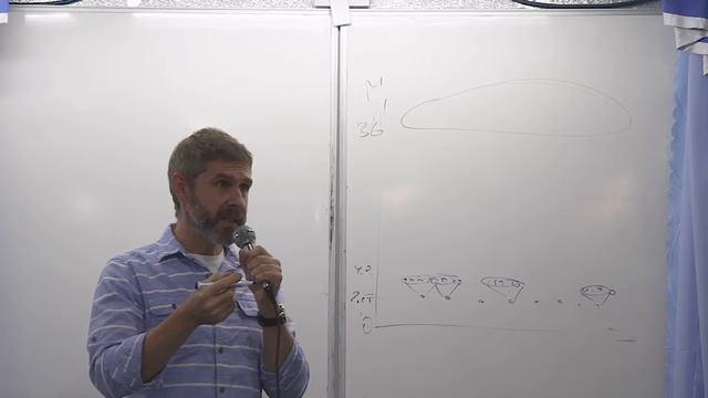 Как выглядит сллоогрентная структура ротационных Сдвигов? Уулларг смотреть онлайн