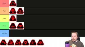 Deep Rock Galactic Warning Tier List (Season 3)