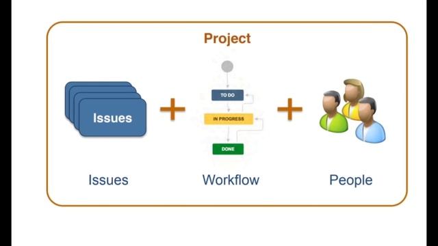 JIRA Tool : Learn what JIRA is and how it is structured | What issue types available | In 2022 смотреть онлайн