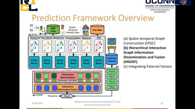 Socially-Equitable Interactive Graph Information Fusion-based Prediction смотреть онлайн