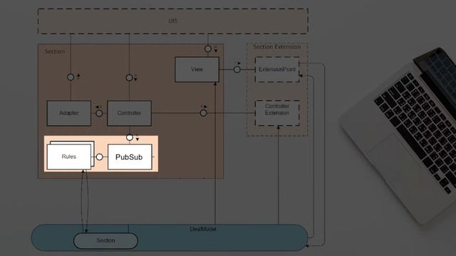 Using TypeScript and PubSub to scale freestyle UI5 apps смотреть онлайн