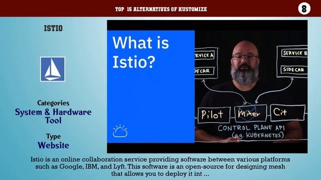 Kustomize | Best 15 Alternatives of Kustomize смотреть онлайн
