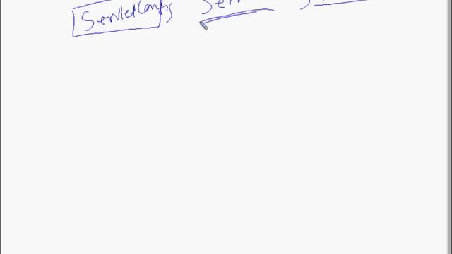Servlet Chapter 3 - Request Response Model смотреть онлайн