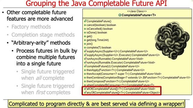 Understanding Method Groupings in the Java Completable Futures API (Part 2) смотреть онлайн