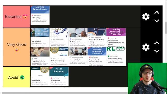 Data Science Certifications RANKED смотреть онлайн