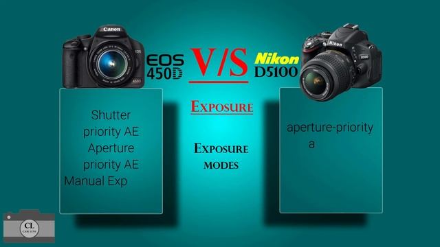 Canon EOS 450D VS Nikon D5100 смотреть онлайн