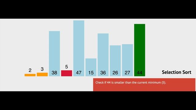 Selection Sort Algorithm Bangla Tutorial- Theory and Complexity Analysis. Algorithm Bangla Tutorial смотреть онлайн