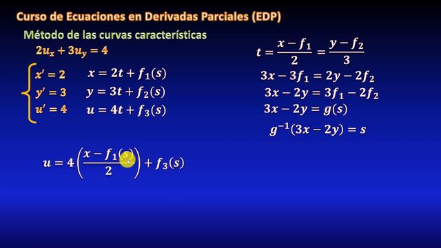29. EDP no homogénea, método de curvas características смотреть онлайн