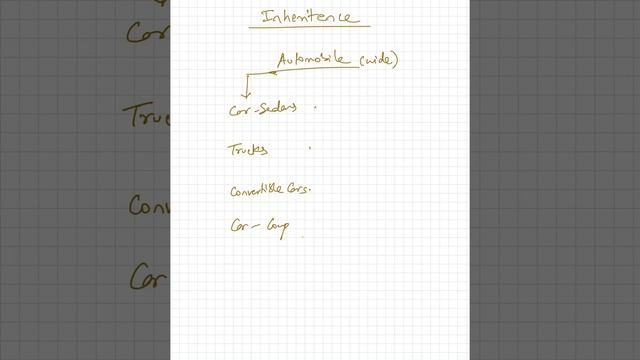Java 101 for beginners Object Oriented Programming Concept-Encapsulation, Inheritance, Polymorphism смотреть онлайн