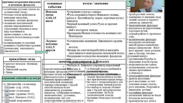 Алехин В П 27 11 2018 часть1 смотреть онлайн