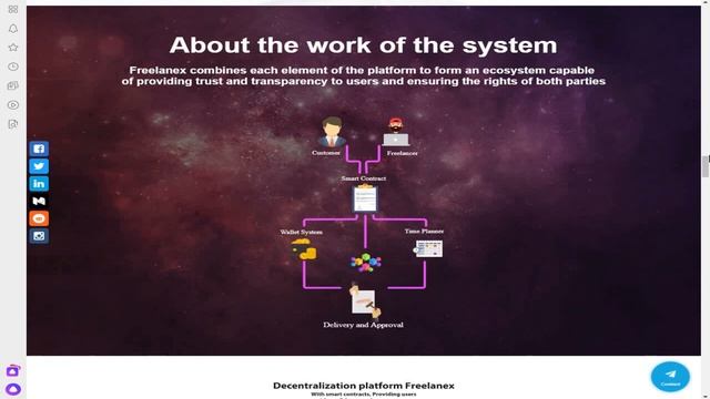 FREELANEX: THE ULTIMATE PRIME CHOICE IN THE WORLD OF FREELANCING смотреть онлайн