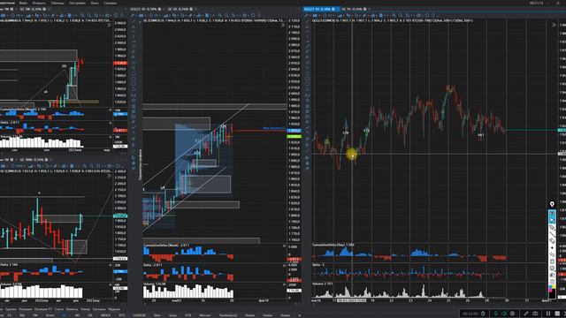 Индексы SP500 и Nasdaq показывают слабость на покупках, прогноз на нефть, обзор на золото и газ смотреть онлайн