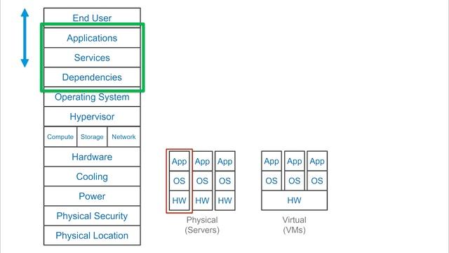 Servers, VMs, Containers and Kubernetes Whiteboard смотреть онлайн