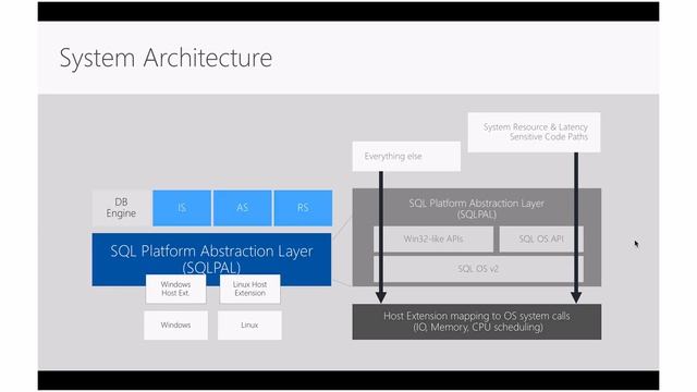 SQL Server 2017 for Linux - an Overview смотреть онлайн