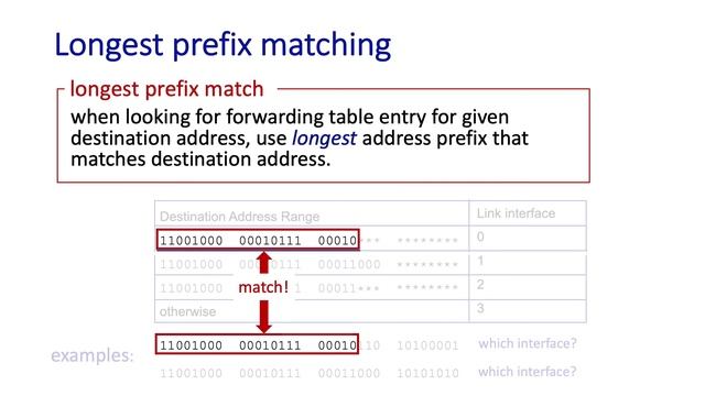 4.2 What's inside a router? Part 1. смотреть онлайн