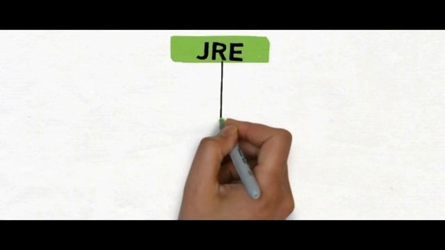 Java Tutorial For Beginners 3-what is jdk,jre and jvm ? with Animation video смотреть онлайн