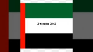 Самые жаркие страны мира, их места и флаги, топ-5