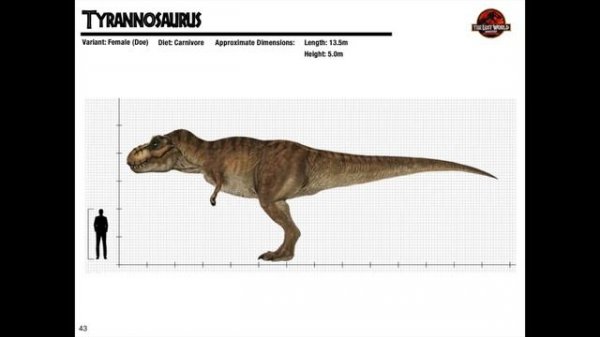 Jurassic Park Trilogy Dinosaur Style Guide