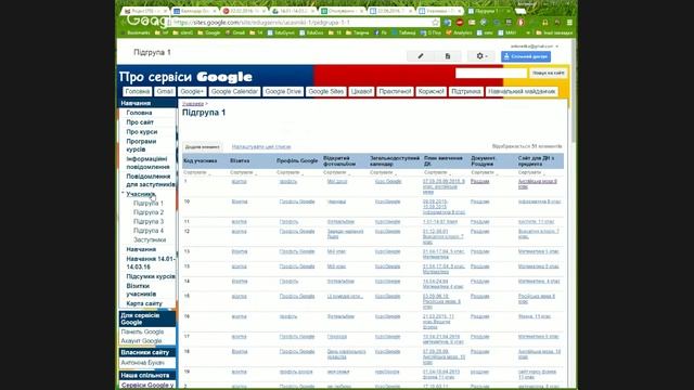 22.02.2016. Чергова зустріч із тьютором