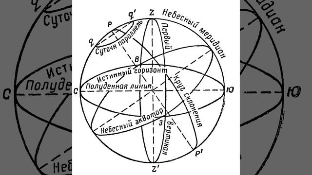 Координатные системы смотреть онлайн