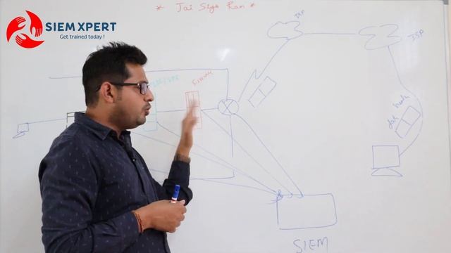 What is SIEM and Why It is the Main Tool in SOC смотреть онлайн