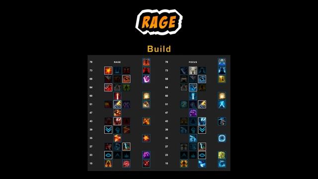The Best Single-Target Class In The Game: Rage & Focus PVP Guide (SWTOR Patch 7.2 2023)