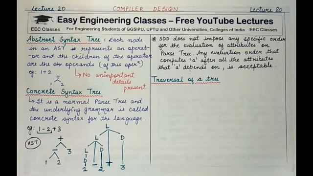 L20: Abstract, Concrete Syntax Tree | Depth First Traversal | Compiler Design Lectures in Hindi смотреть онлайн
