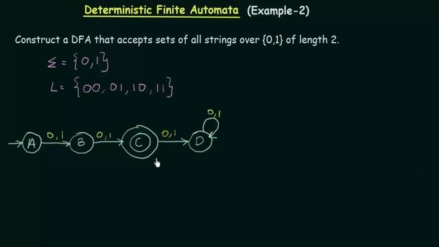 Deterministic Finite Automata (Example 2) смотреть онлайн
