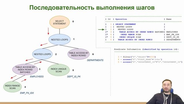 Как читать план запроса Oracle (последовательность выполнения шагов) смотреть онлайн