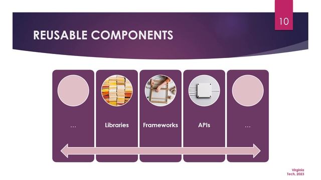 Reusable Components in Software Development смотреть онлайн