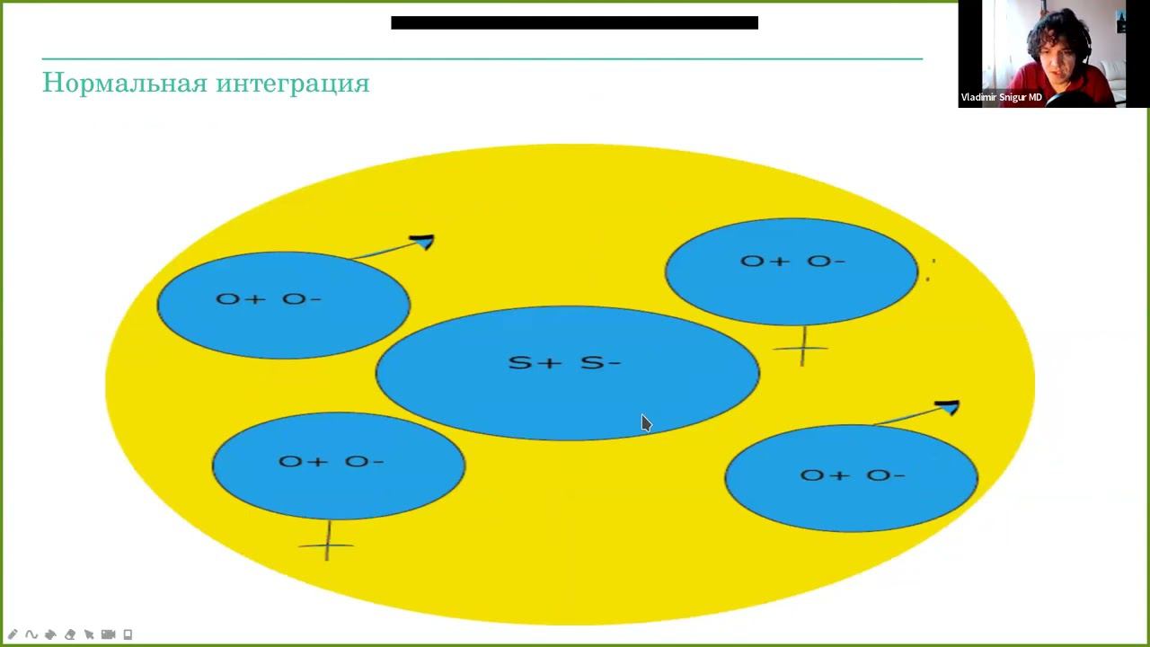 Круглый стол "Травма и личность" смотреть онлайн