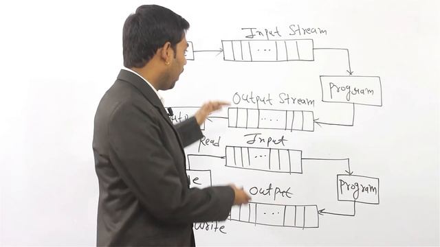 File Handling and Streams in C++ (HINDI) смотреть онлайн