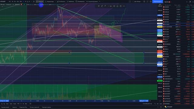 Обзор Биткойна / Капитализации / Доминации 01-11-2021 #BTC смотреть онлайн