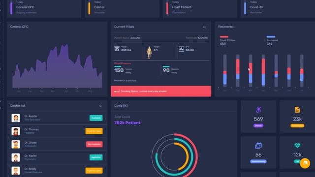 Bootstrap Admin Template Dashboard with Admin Theme – Adnix смотреть онлайн