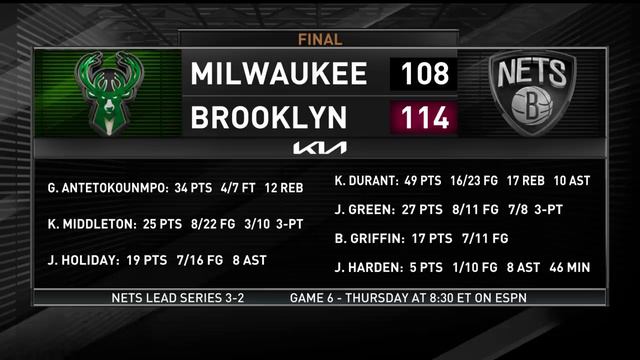 Kevin Durant Delivered An All-Time NBA Playoffs Performance in Game 5 Against the Bucks | NBA on TN смотреть онлайн