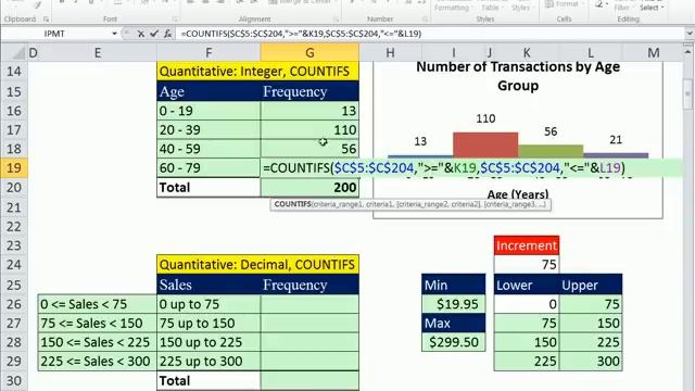 Excel 2010 Statistics #15: Frequency Distributions, Histograms, Column Charts (11 Examples) смотреть онлайн