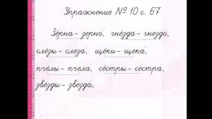 Правописание гласных в ударных и безударных слогах