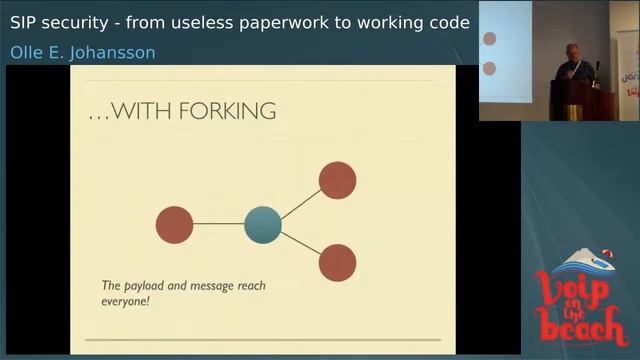 Olle E. Johansson - SIP security: from useless paperwork to working code смотреть онлайн