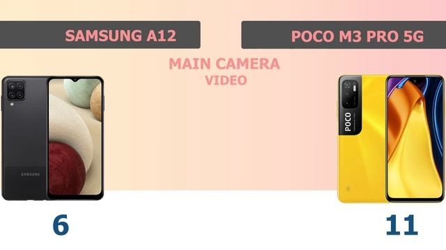 POCO M3 PRO 5G VS SAMSUNG A12 смотреть онлайн