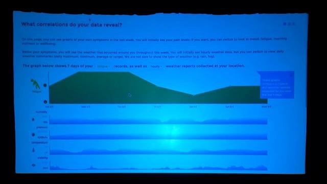 Data & Humans: A Love Story смотреть онлайн