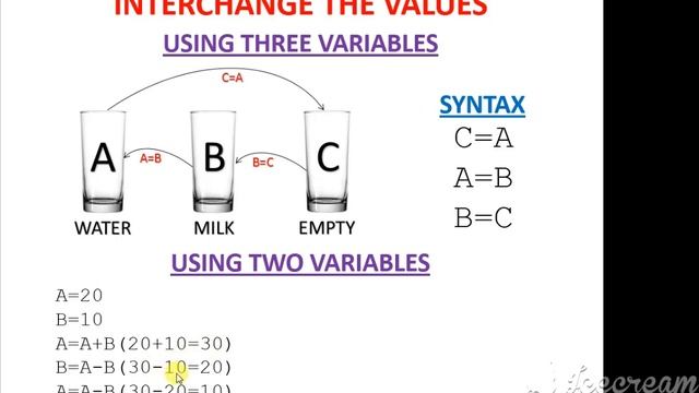 Swapping the values of 2 variables in Java in Hindi || Interchange the values of 2 variables in Jav смотреть онлайн
