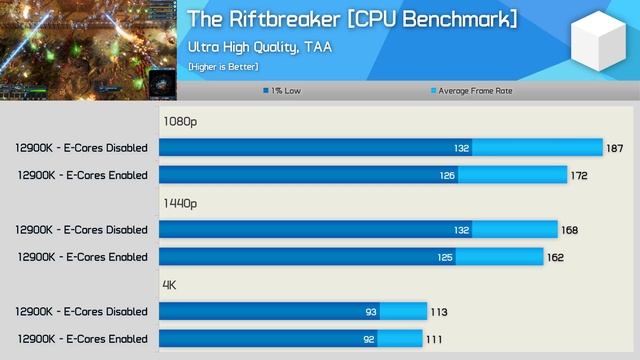 Should Gamers Disable E-Cores? Core i9-12900K, 41 Game Benchmark смотреть онлайн